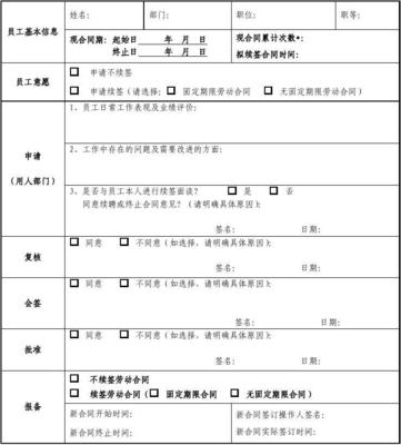 劳动合同签订日期