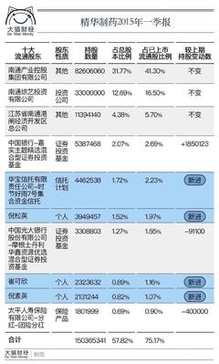 投资公司名字大全集