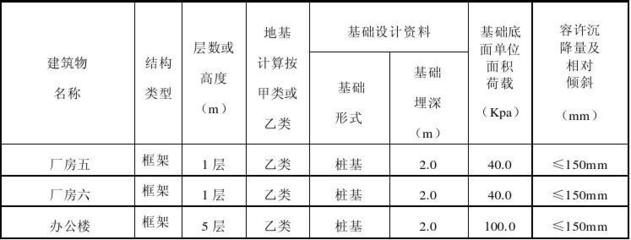 厂房属于什么工程性质(厂房属于工业建筑吗?) 结构工业装备设计 第3张 厂房属于什么工程性质(厂房属于工业建筑吗?) 结构工业装备设计 第3张