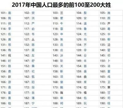 李姓全国有多少人口