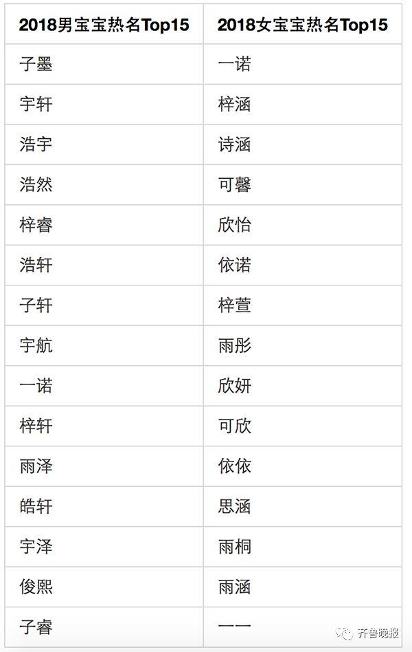 宝宝起名器