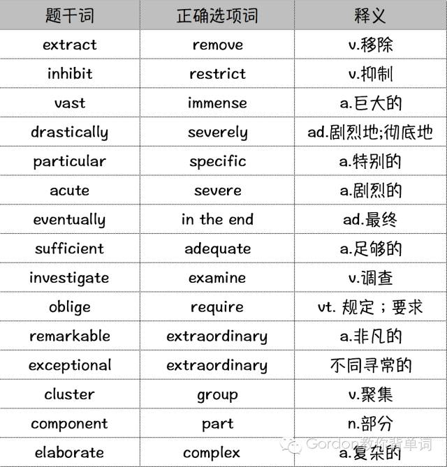 Sufficient和adequate的用法