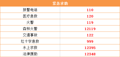 武汉交通事故报警电话