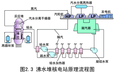 高压开关设备原理