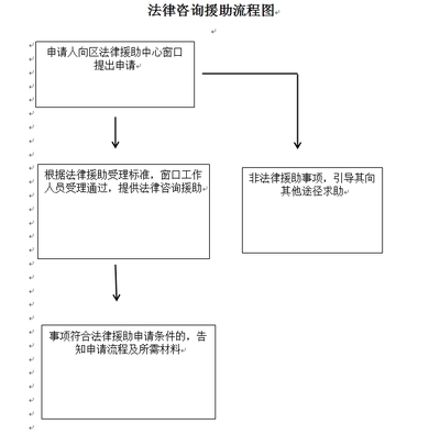 法律流程