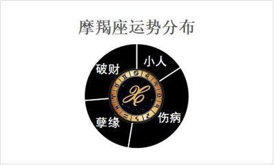 1月7日是什么星座