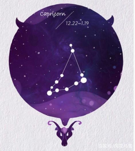 天蝎星座图