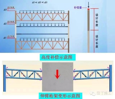 桁架計(jì)算中的次應(yīng)力影響分析（輸電塔設(shè)計(jì)中次應(yīng)力的實(shí)際測(cè)量案例） 裝飾工裝設(shè)計(jì) 第3張