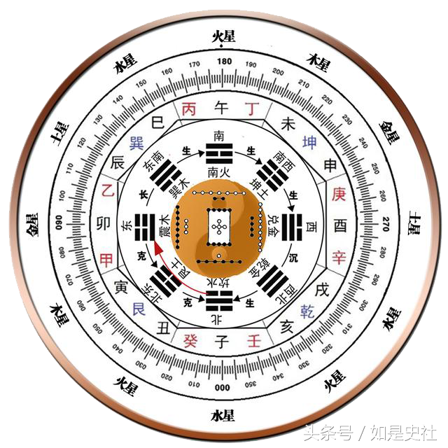 五行生克关系