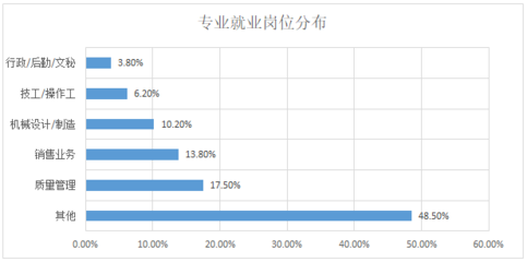 船舶检验数据