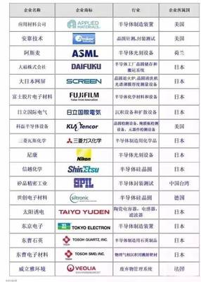 手机企业名称