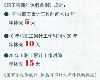 年假规定