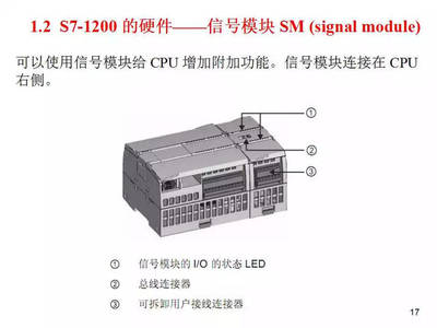 学plc都是要买什么模块