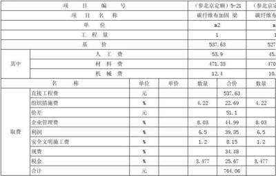 碳纤维加固工程报价清单图片大全（碳纤维加固施工难点解析） 钢结构蹦极施工 第2张