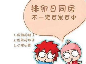 排卵期怎么避免怀孕