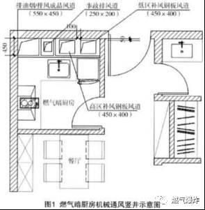 厨房排烟管道设计规范