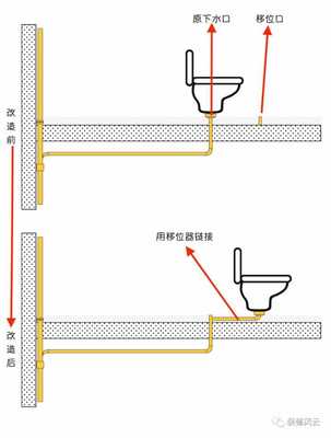 卫生间马桶移位