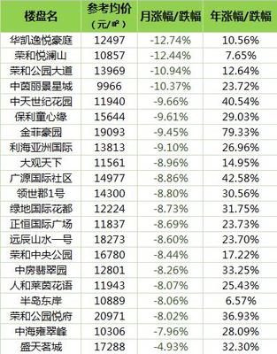 一万元贷款利息