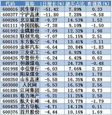 沪市民生银行股价是多少