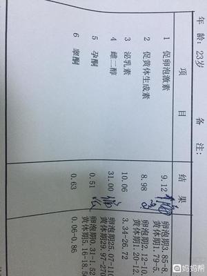 怀孕45天有什么症状
