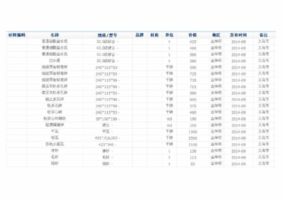 2014装修人工费价格表