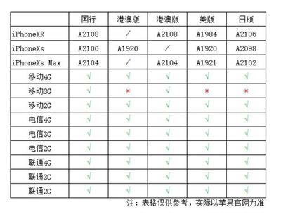 澳门版比国行便宜多少,在澳门