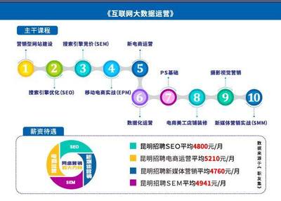 移动互联网有什么岗位