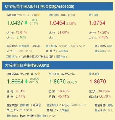 501029跟踪哪个指数