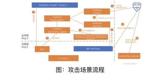 局域网的3个关键技术是什么