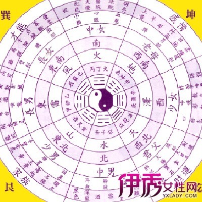 八字四柱十神详解