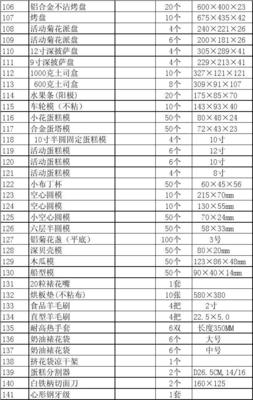 免费西餐厅厨房设备清单