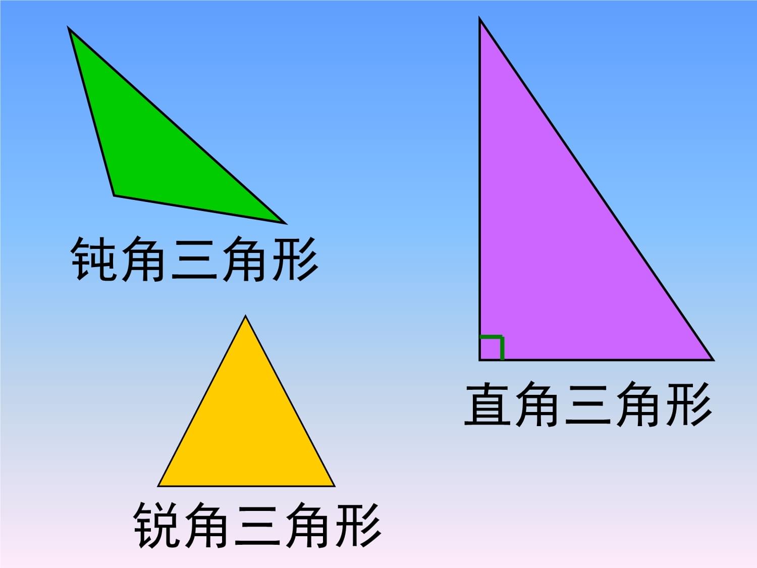 三角形的内角和是多少度