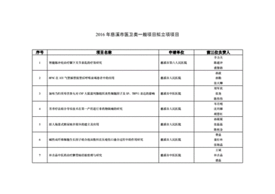 农业项目立项怎么找