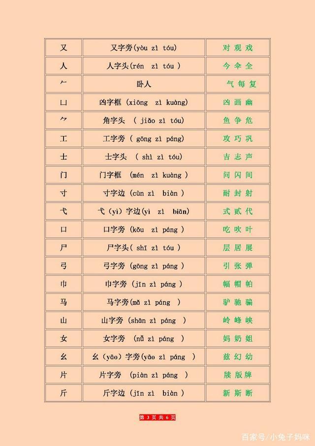 部首名称大全