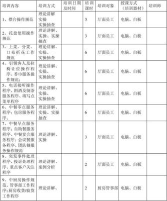 餐饮店长9月份工作计划怎么写