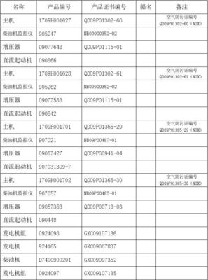 新建船舶名称