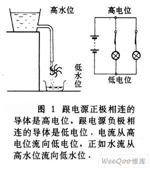 负电源是什么意思啊