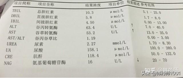 肝脏转氨酶偏高是怎么回事