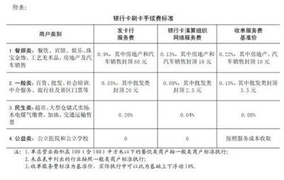 正常借款利息是多少