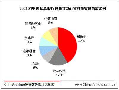 农业行业热点