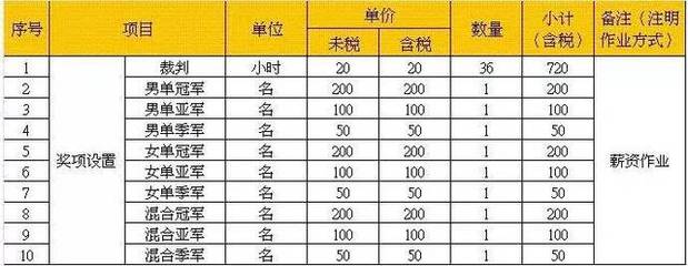 15万未税含税是多少