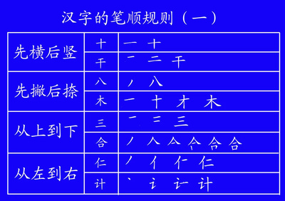 点的书写格式