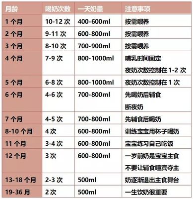 九个月奶量