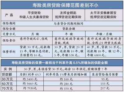 超额贷款型房贷是什么