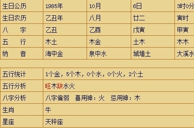 看八字怎么看