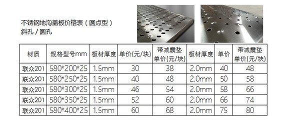厨房排水盖板的规格