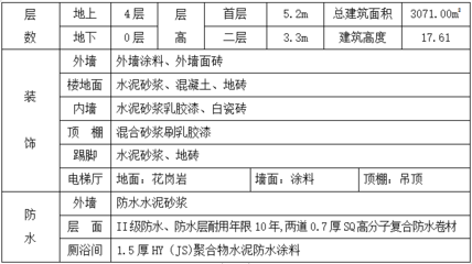 混凝土外加劑公司簡(jiǎn)介怎么寫