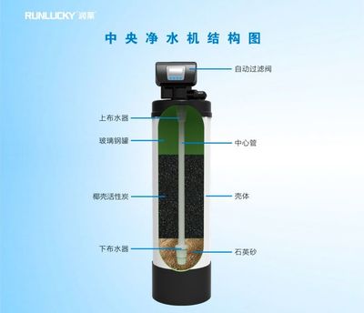 玻璃钢净水器