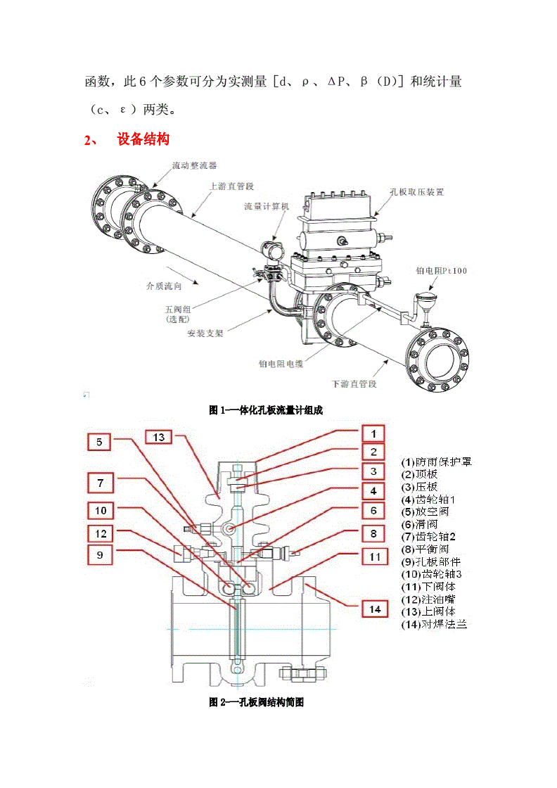 高级孔板阀工作原理