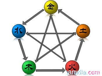 五行中金代表什么